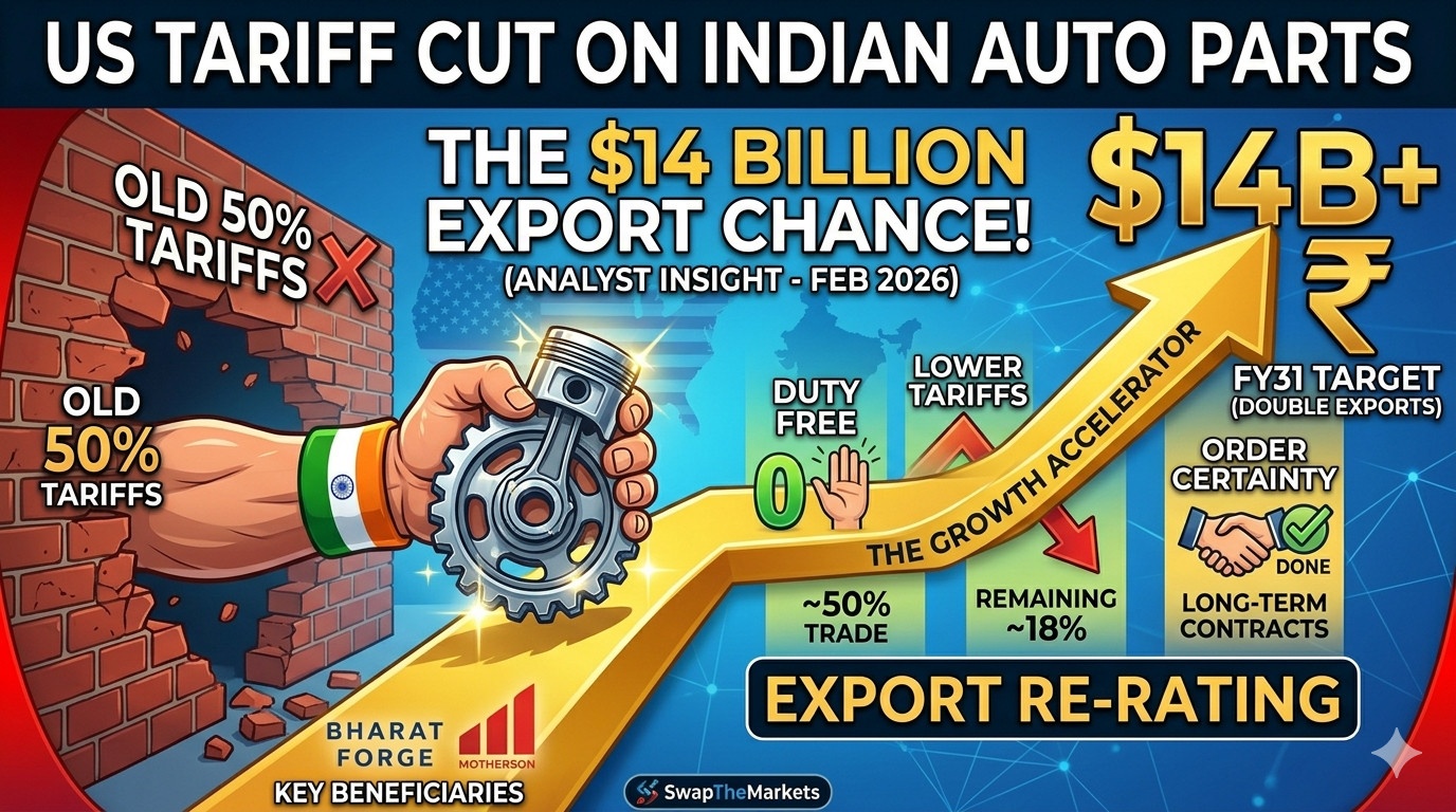 US Just Cut Tariffs on Indian Auto Parts: Why This Changes Everything for India's Export Story